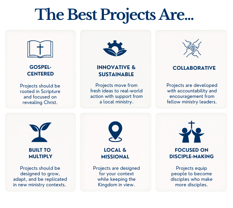 Copy of CIL Best Practices